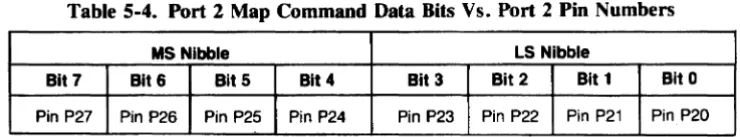 Table 5-4. Port 2 Map Command Data Bits Vs. Port 2 Pin Numbers 