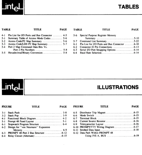 TABLE TABLES TITLE PAGE TABLE TITLE PAGE 
