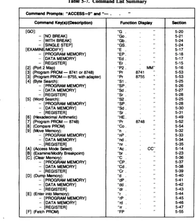 Table 5-7. Command List Summary 