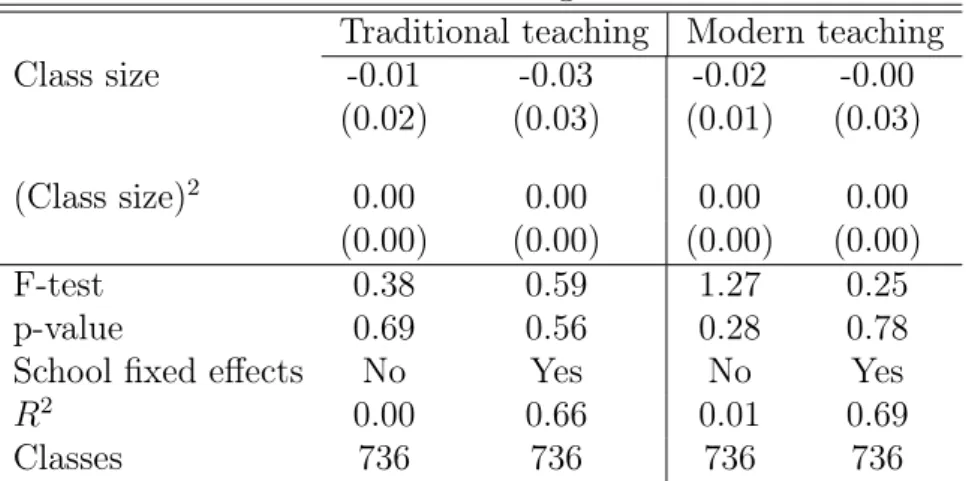 Table 12: Within-school sorting: effect of class size Traditional teaching Modern teaching
