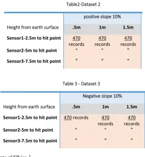 Table 3 - Dataset 3