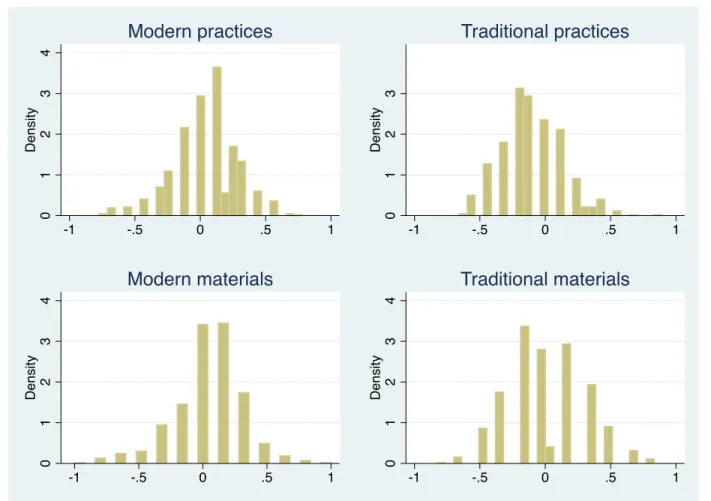 Figure 1: Histogram of distribution of within-class gap between teacher and student indexes