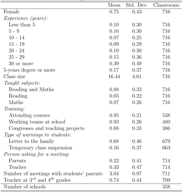 Table 1: Descriptive statistics of teacher