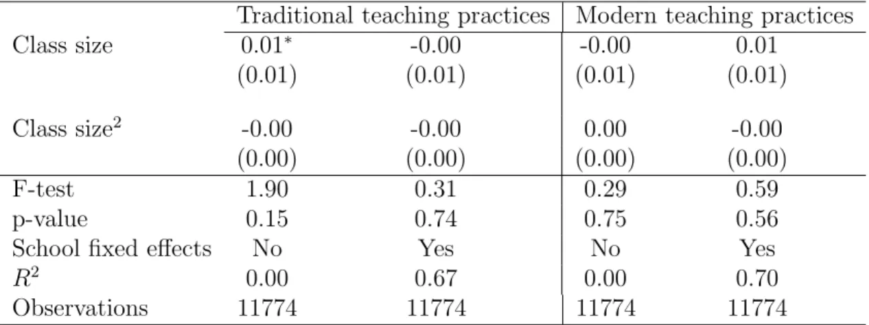 Table 12: Within-school assignment of teachers to classrooms: effect of class size Traditional teaching practices Modern teaching practices