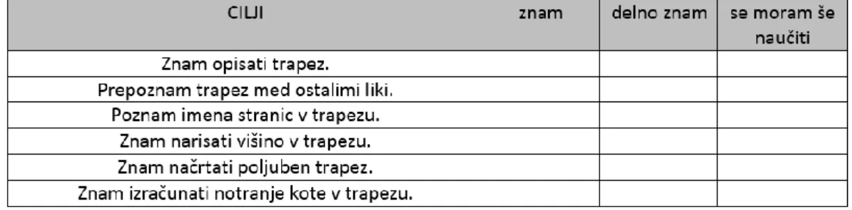 Slika 2: Zgled tabele s cilji. 
