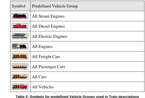 Table 2: Symbols for predefined Vehicle Groups used in Train descriptions 