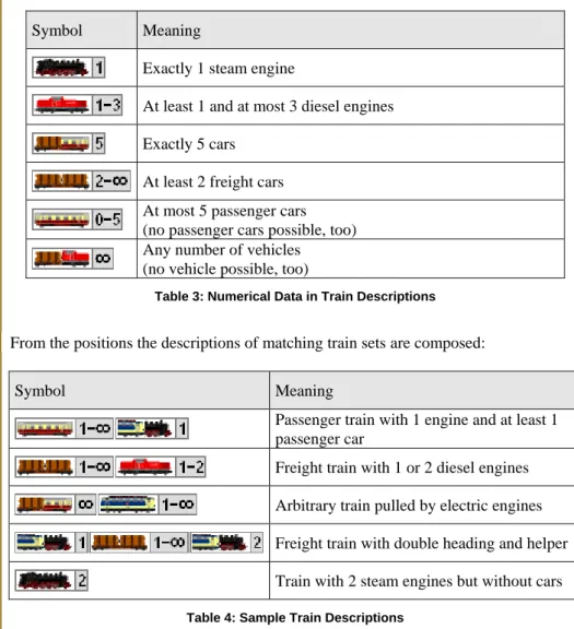 Table 3: Numerical Data in Train Descriptions 