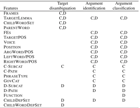 Table 1: Features used by the classiﬁers.