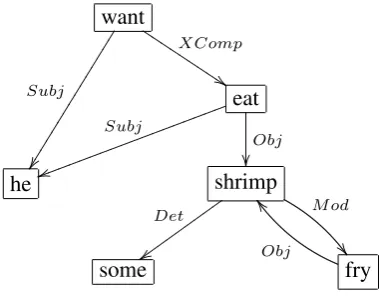 Figure 1: Example SALSA annotation (I believe a processof rethinking is starting within the media.)