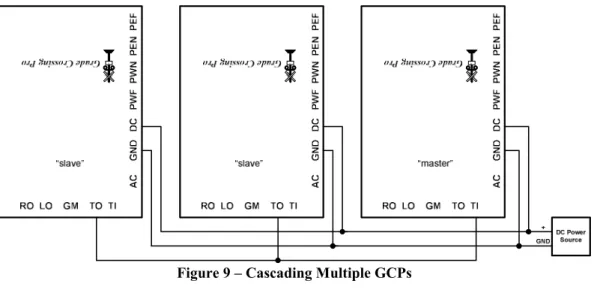 Figure 9 – Cascading Multiple GCPs 