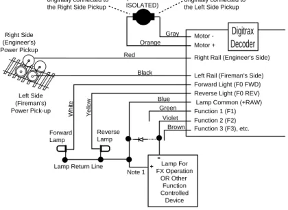 Figure 1 Notes: