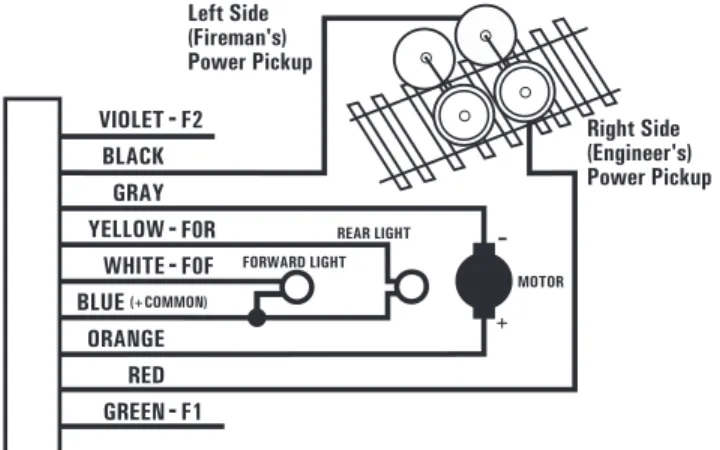 Figure 1 Notes: