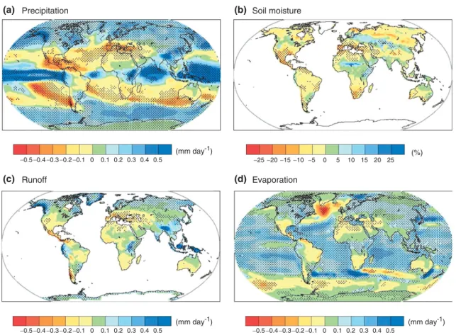 FIGURE 10 | Multi-model mean changes from 1980–1999 to 2080–2099 under the SRES A1B scenario in annual (a) precipitation (mm/day), (b) soil moisture (%), (c) runoff (mm/day), and (d) evaporation (mm/day)