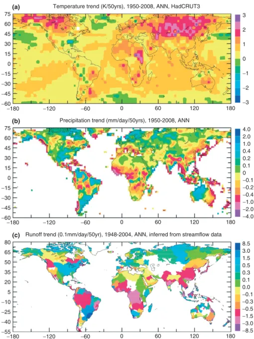 FIGURE 5 | Trend maps for observed annual (a) surface air temperature (from HadCRUT3: http://www.cru.uea.ac.uk/cru/data/temperature/), (b) precipitation (see text for data sources), and (c) runoff inferred from streamflow records