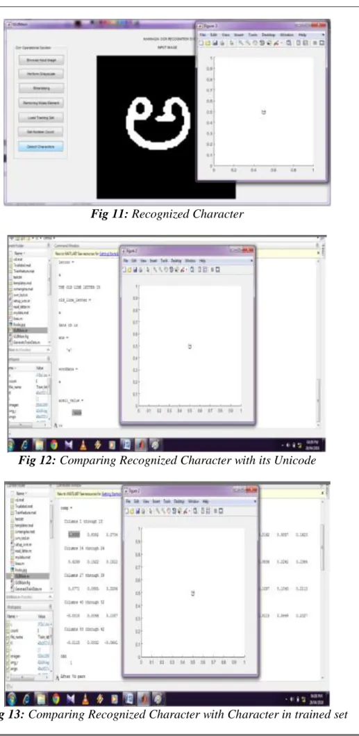Fig 12: Comparing Recognized Character with its Unicode 