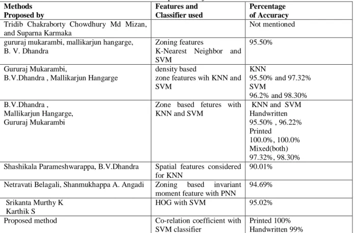 Table 1: Comparison of Results 