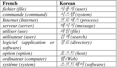 Table 4: Ten most specific terms in French and Korean 
