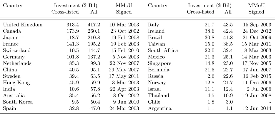 Table 1: Sample Composition