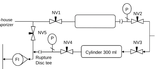 Figure 2.8: experimental set-up, sampling part