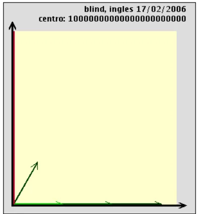 Figure 3: blind 2D graphic using its most frequent profile as center.  