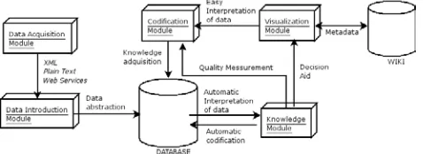 Figure 8: AAILE architecture 