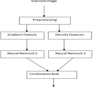 Fig. 1. Proposed  System Architecture  