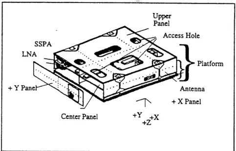 Table 2.2-2  PR  Antenna Subsystem Parameters