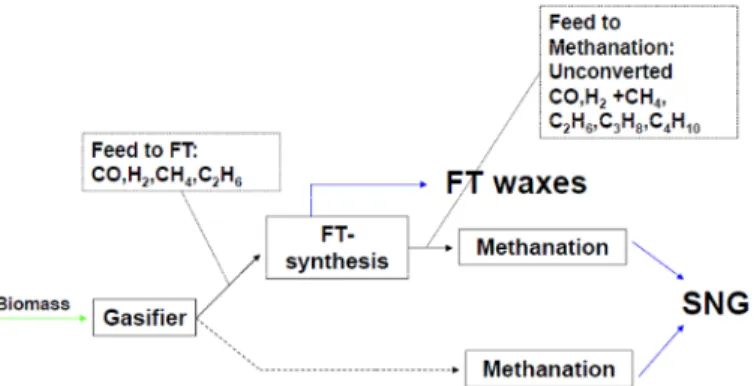 Figure 1. Integrated co-production concept [1].