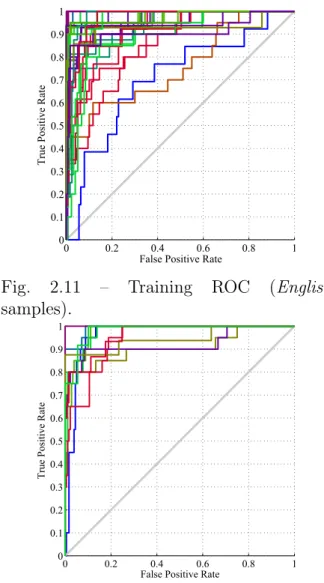 Fig. 2.11 – Training ROC (English samples). 0 0.2 0.4 0.6 0.8 100.10.20.30.40.50.60.70.80.91
