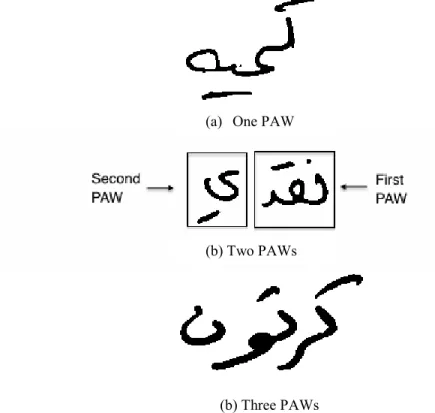 Figure 3: An Arabic word with three different NLC letters 
