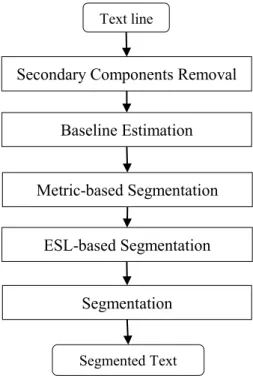 Figure 16: Overview of our methodology Text line 