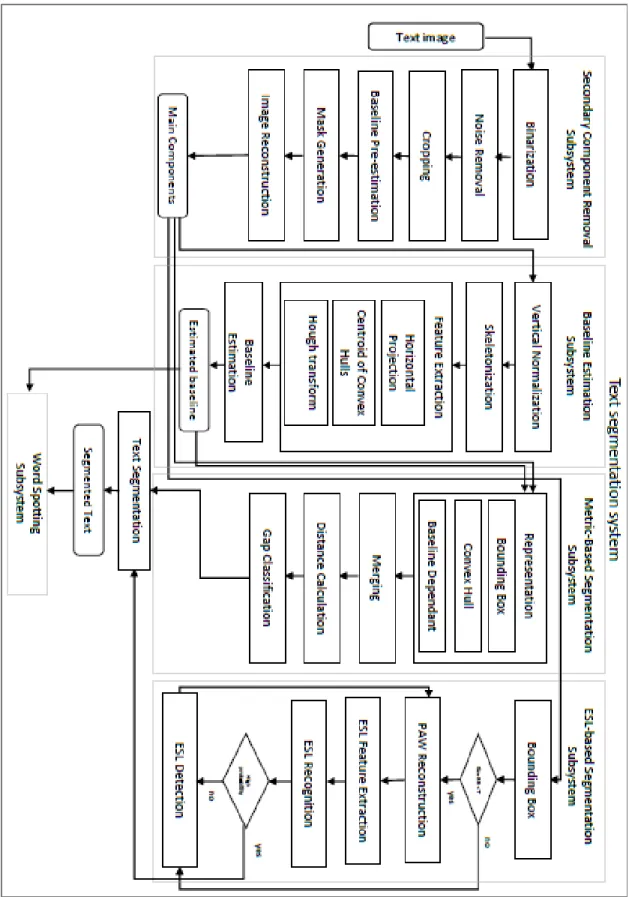 Figure 17: Overall methodology