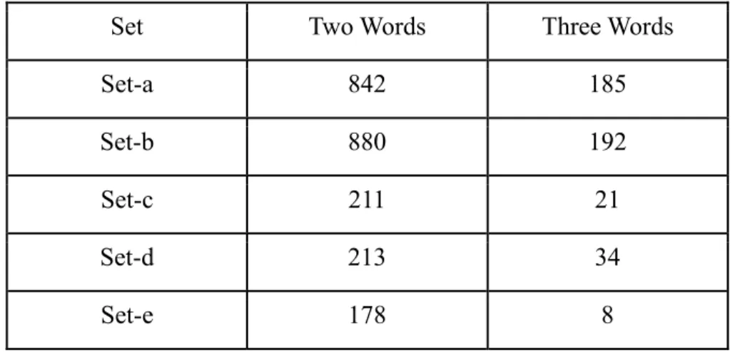 Table 2: Statistics of number of images with two and three words in IFN/ENIT database