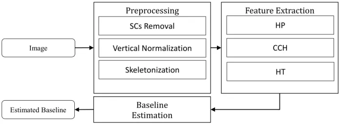 Figure 23: Proposed method 