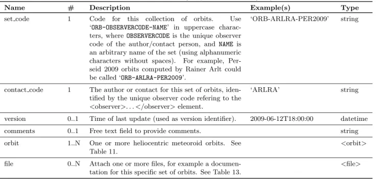 Table 10: <orbit set> element: groups a set of orbits/trajectories.