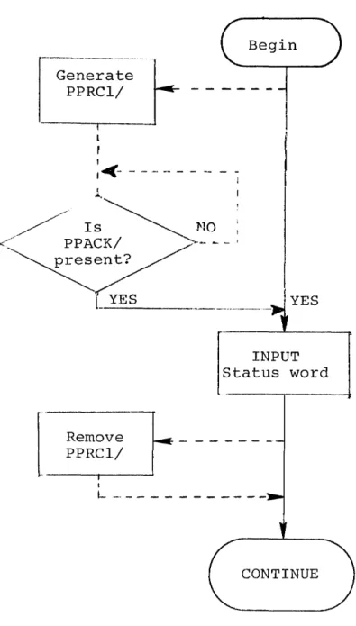 Figure  1-3.  Read  Status  (Flow  chart) 