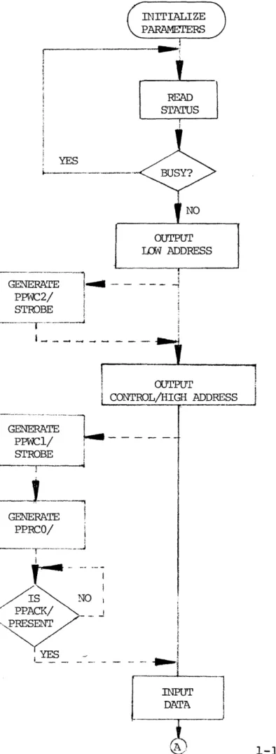 Figure  1-7.  Peao  T"'Iat  _  -'  a -