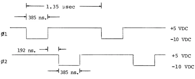 FIGURE  2-2.  ~l  and  ~2  TIMING 