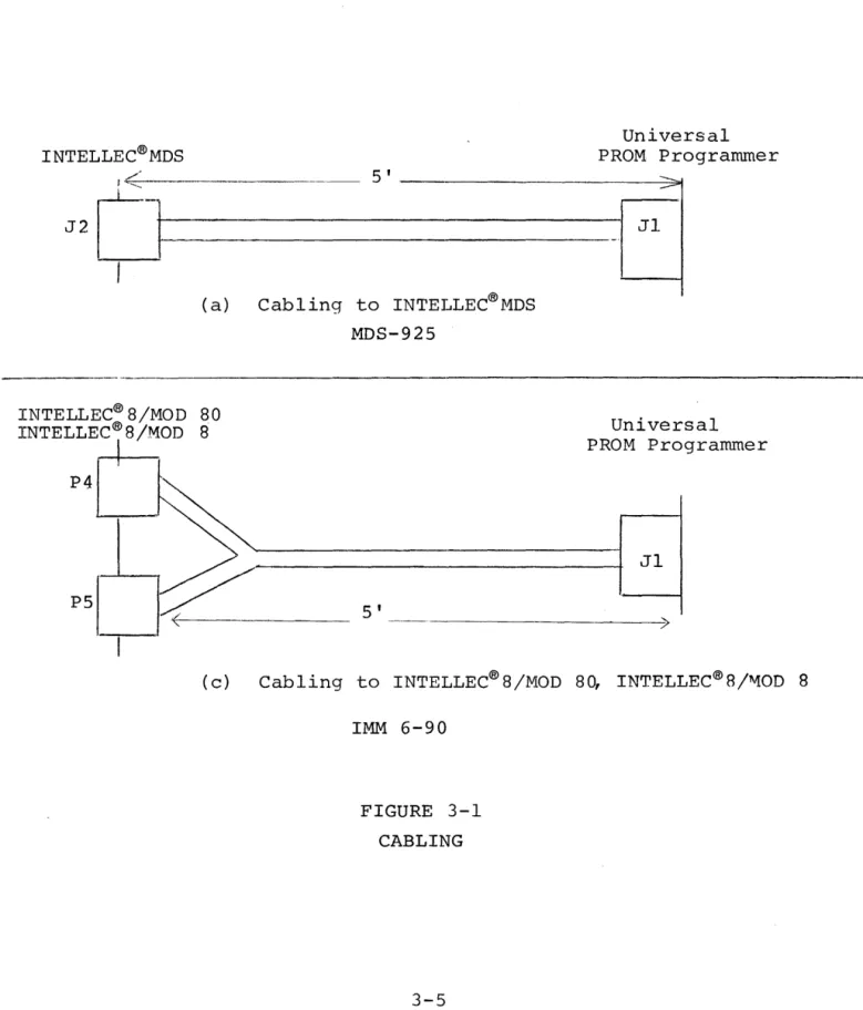 FIGURE  3-1  CABLING 
