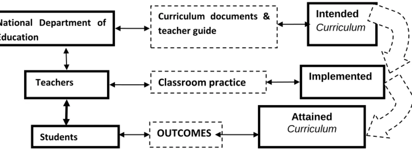Figure 1: TIMSS Framework 