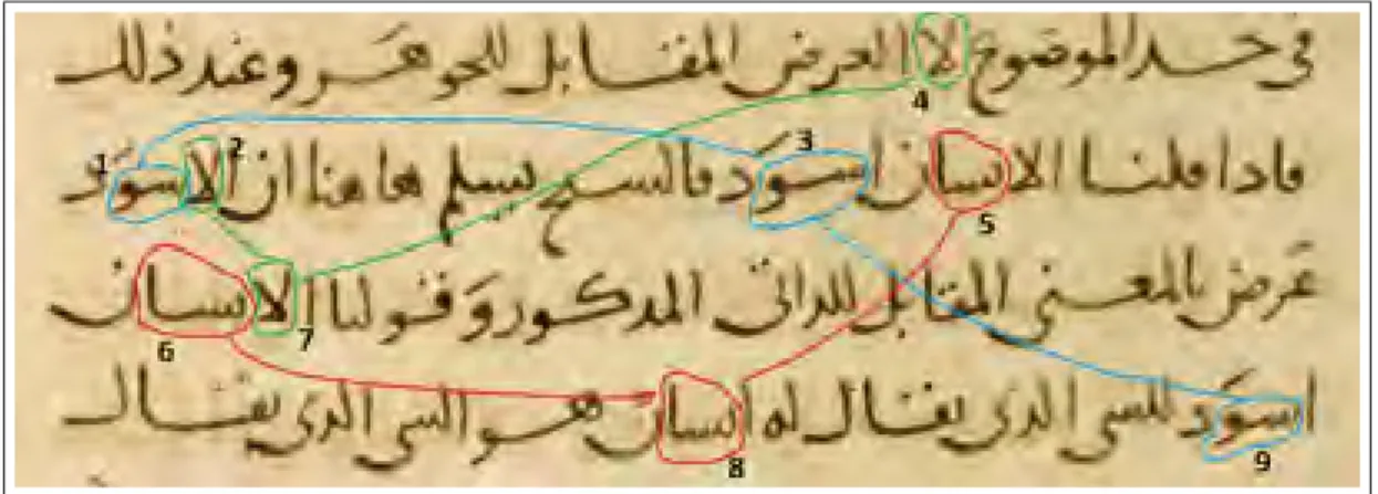 Figure 3.5 Occurrence of similar connected components in a sample document image for handwriting