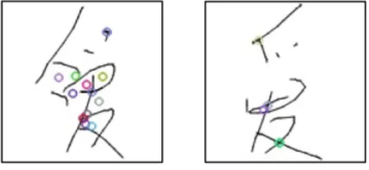 Figure 1.4.2. SIFT Code Example. The code demonstrates how interesting features are detected in a given image