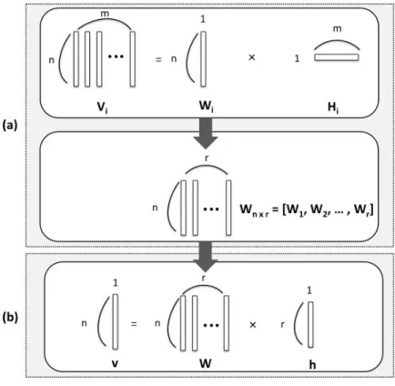 Figure 2.1.3. Illustration of the Training and Testing Phases.