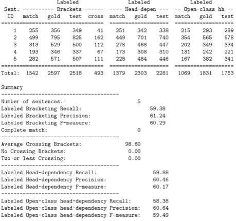 Figure 4: Three command lines for using sparseval with (a) standard text parse evaluation; (b) evaluation of parsing errorful ASRsystem output, with no alignment; and (c) evaluation of parsing errorful ASR system output, with alignment.