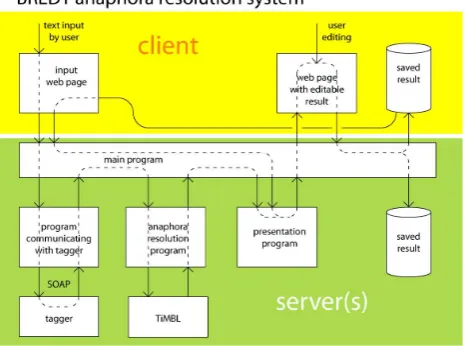 Figure 1: System architecture