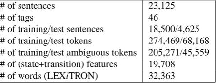 Table 1: Statistics of ORCHID used in our experiments