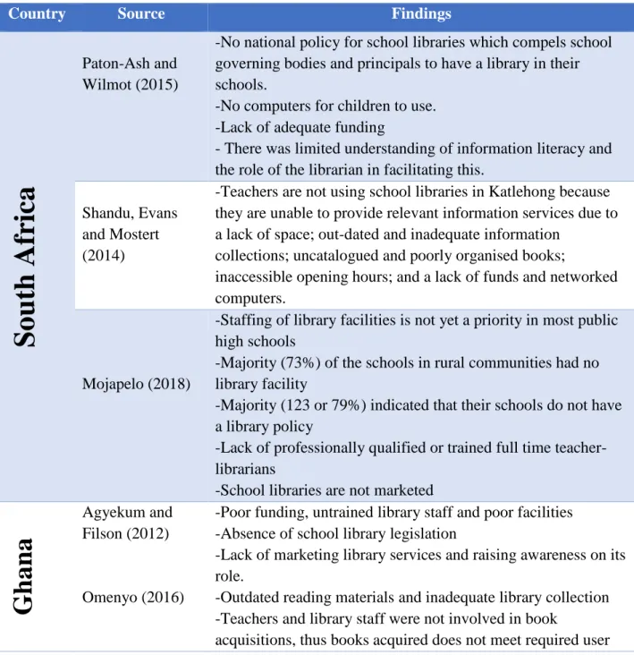 Table 1: Literature analyses on challenges faced by School libraries 