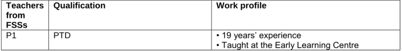 Table 6.2 contains a summary of the participants’ qualifications and teaching experience