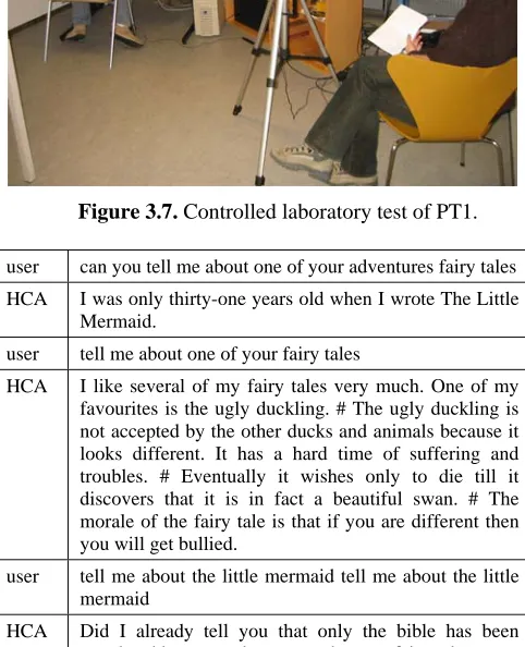 Figure 3.7. Controlled laboratory test of PT1. 