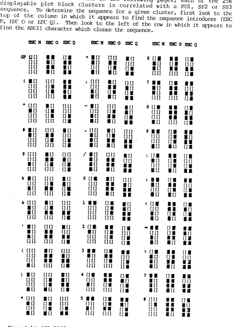 Table of PUI, SS2 and 5S3 Sequences 